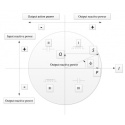 Chint DTSU666 three-phase, bidirectional four-quadrant electricity meter with network analyser functions.