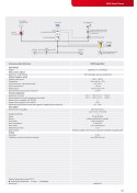 SMA Energy Meter, 3 Phase Meter