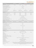 Sungrow SG40CX-P2 (AFCI, SPD DC I+II/AC II, DC switch, PID)