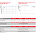 Fronius SYMO 8.2-3-M LIGHT