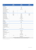 SOFAR 255KTL-X0 Trzy fazowy WIFI&DC