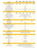 SOFAR 6.6KTL-X-G3 Three phase 2xMPPT