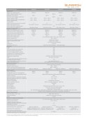 Sungrow SH6.0RT (AFCI, Smart Meter, SPD II, WiFi)Hybryda Backup