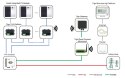 TIGO: Cloud connect advanced, TAP (DIN RAIL)