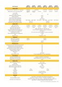 SOFAR 17KTL-X-G3 Three Phase 2xMPPT