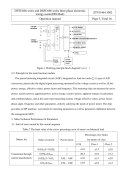 SOFAR Smart Meter DTSU666 3-fazowy